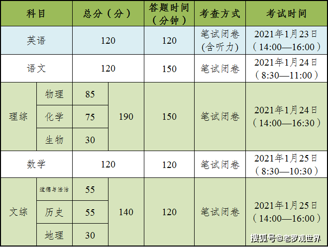 达川区2020年GDP_2020年达川区规划图