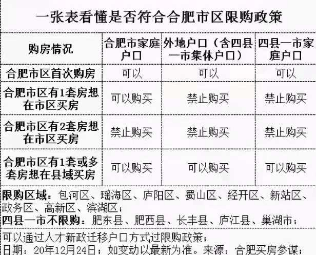 合肥外来人口有多少_全国春节十大空城 合肥排第三,外来人口惊人 常住人口近(3)