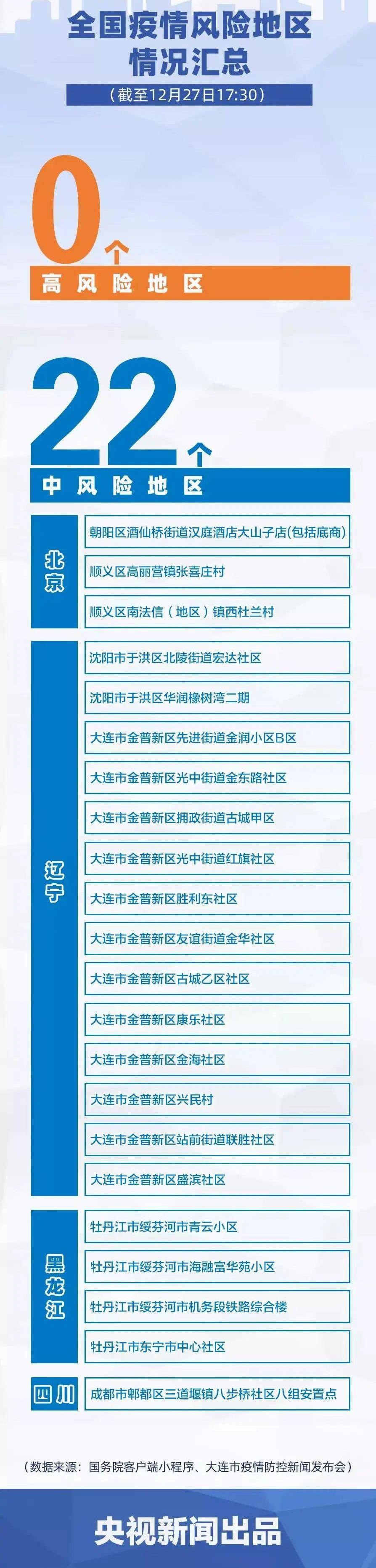 一图在手 | 全国25个疫情中风险地区,都在这了