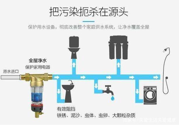 甚至水龙头等水家电造成潜在的危害,影响使用寿命, 安装前置过滤器有