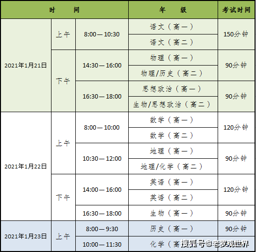 达川区2020年GDP_2020年达川区规划图