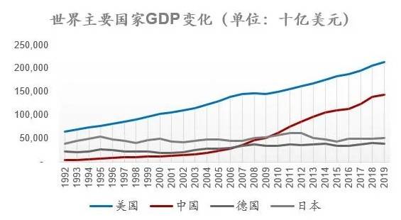 未来五十年世界GDP_中国最具活力休闲城市 7年GDP翻了一倍,未来或成世界一线城市(3)