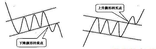 学学炒股牛人的做法：坚持使用“跑道坑”形态选股九游会老哥俱乐部(图4)