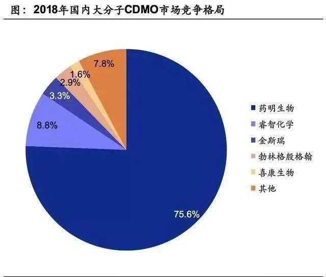 千亿巨头！药明康德，凭什么被千万人喜爱？