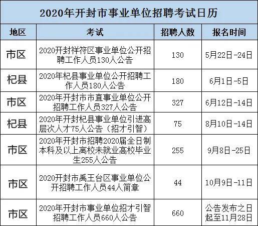 开封市人口2021多少人(2)