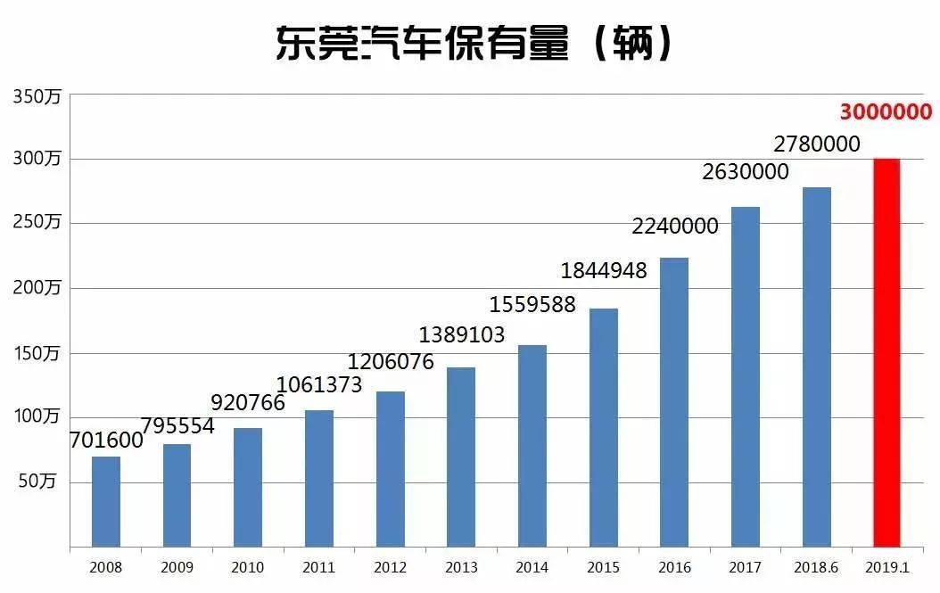 金华市金东区gdp怎么算_2018年金东区国民经济和社会发展统计公报(3)