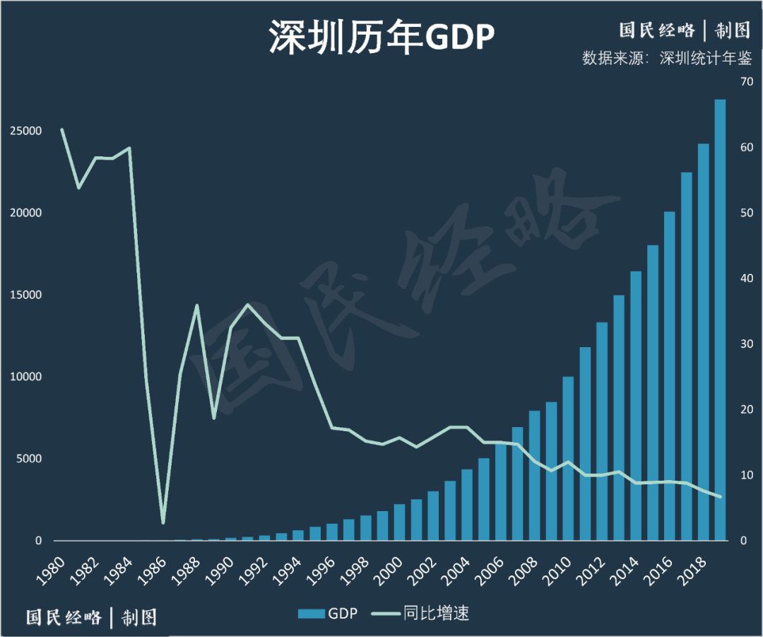 为什么省gdp不等于各市之和_308个贫困县GDP加起来,才等于一个深圳(2)