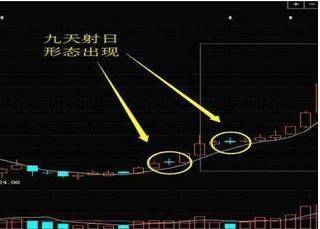 学学炒股牛人的做法：坚持使用“跑道坑”形态选股九游会老哥俱乐部(图7)