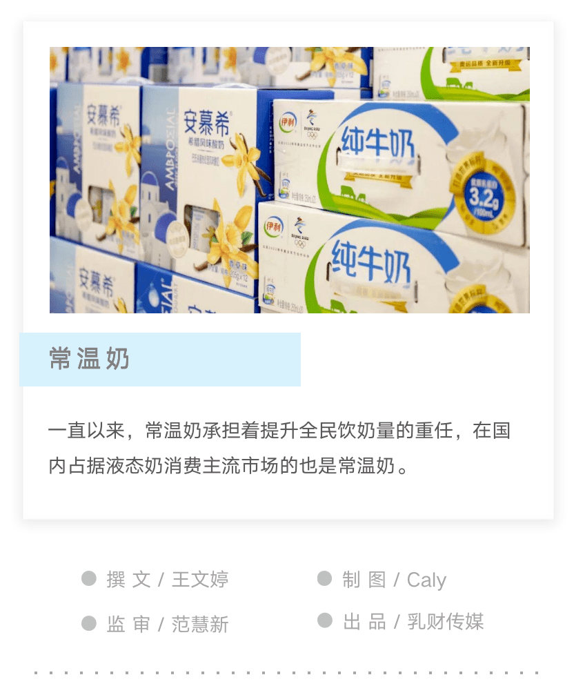 人均饮奶量
