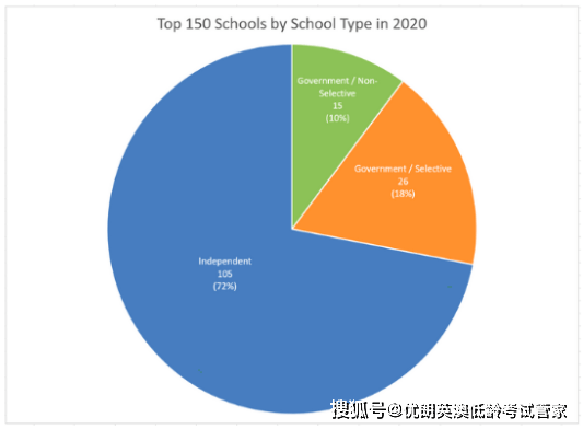 高中2020高考排名_深圳“四大名校”2020年高考情况汇总