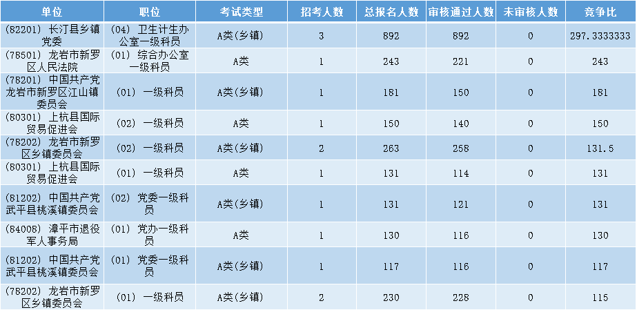 龙岩各县人口排名_蓝色立体矢量渭南市地图AI源文件