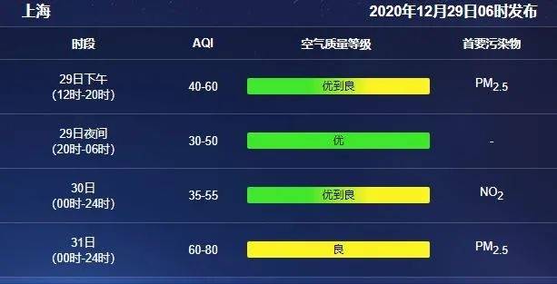 最新！上海寒潮黄色预警+大风黄色预警来了！雨