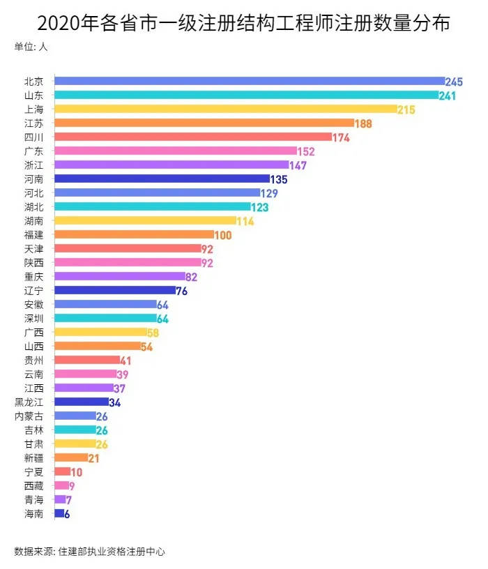 北京市人口数量2020_北京市地图全图2020(3)