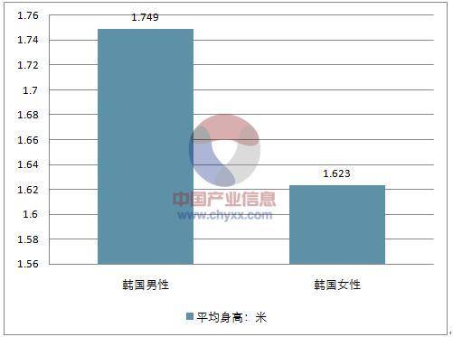 香港人均身高_香港回归