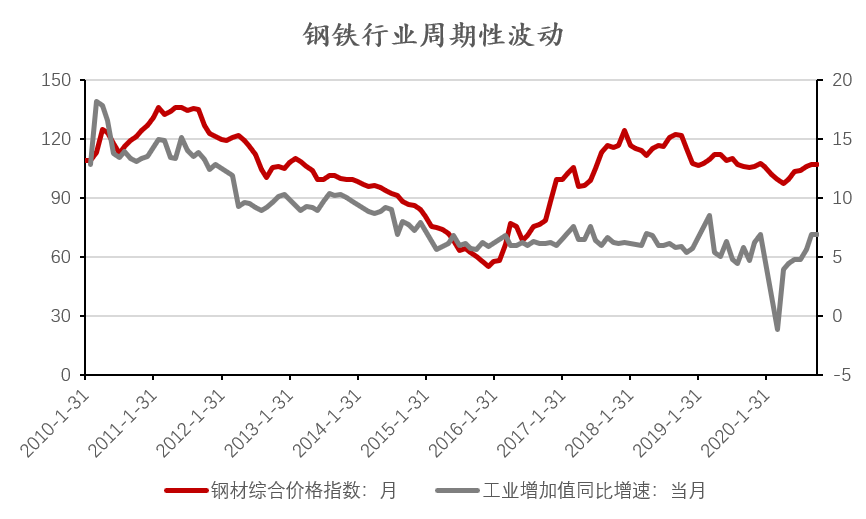 钢铁行业的GDP_钢铁侠图片