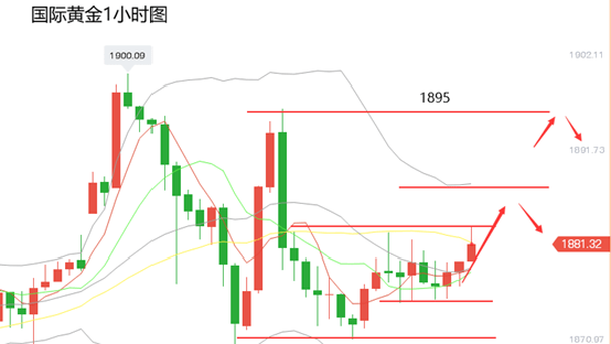 黄立晨:新年将至的市场消息。轻质金银维持震荡盘整