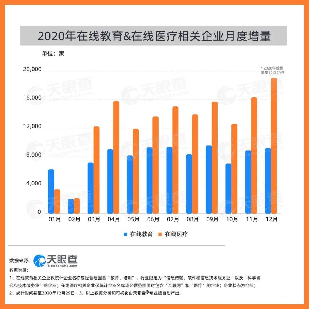 直播业gdp_直播带货图片(2)