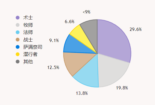 石炉二十人口_人口普查(2)