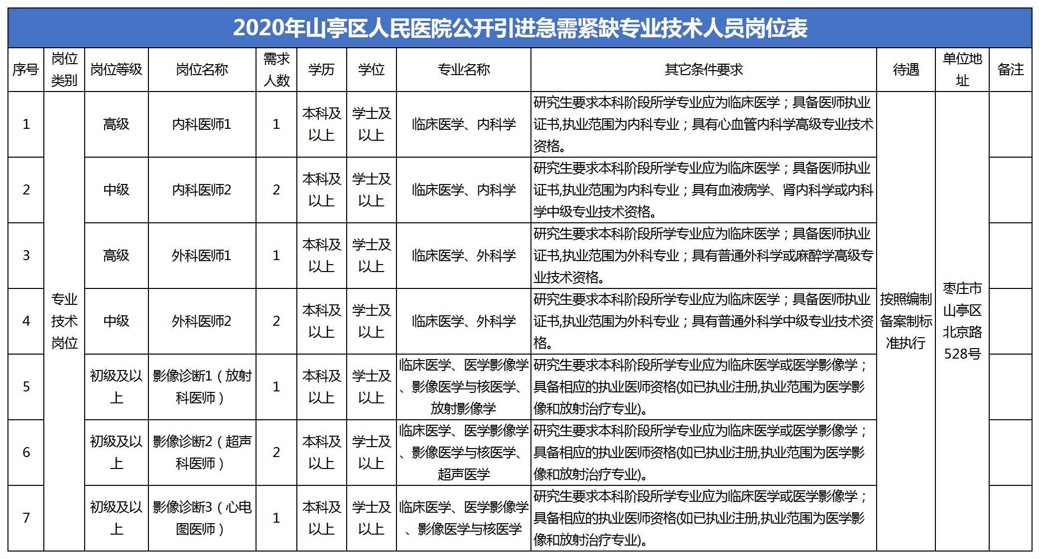 山亭人口_山亭区的人口民族