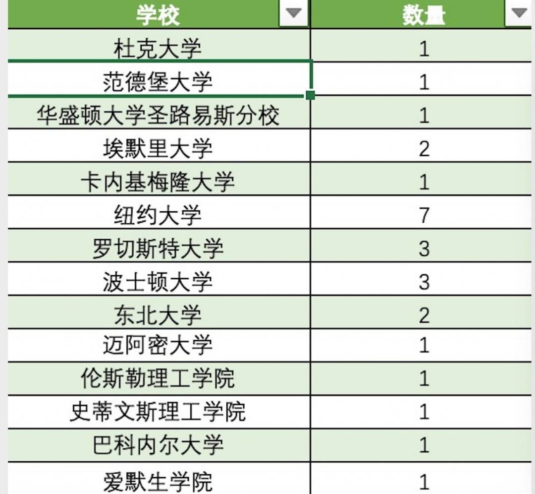 2020年苏州高考情况_苏州大市2020-2021学年上学期小学初中高中