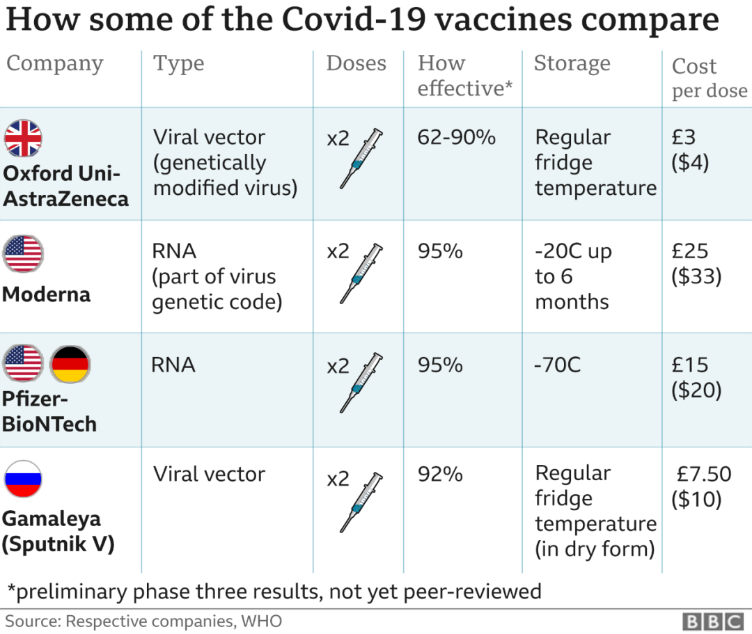 原创 全球疫苗争夺战，穷国只能求“施舍”？插图5
