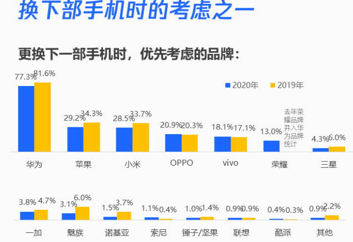 中美2021人均用电量_用电量统计2021(3)