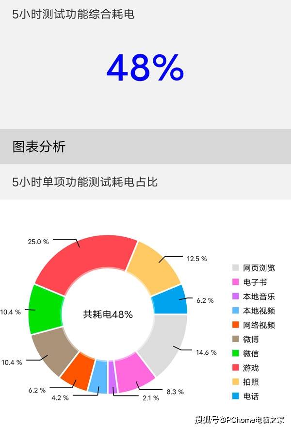 旗舰|年度专业影像旗舰收官之作 vivo X60 Pro评测