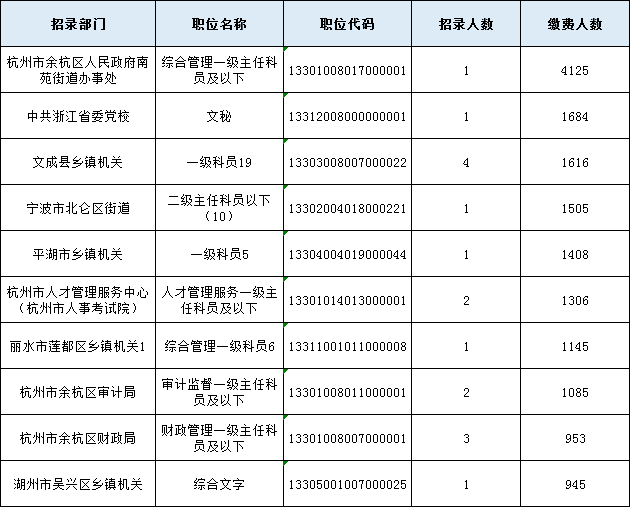 浙江人口2021总人数_浙江大学