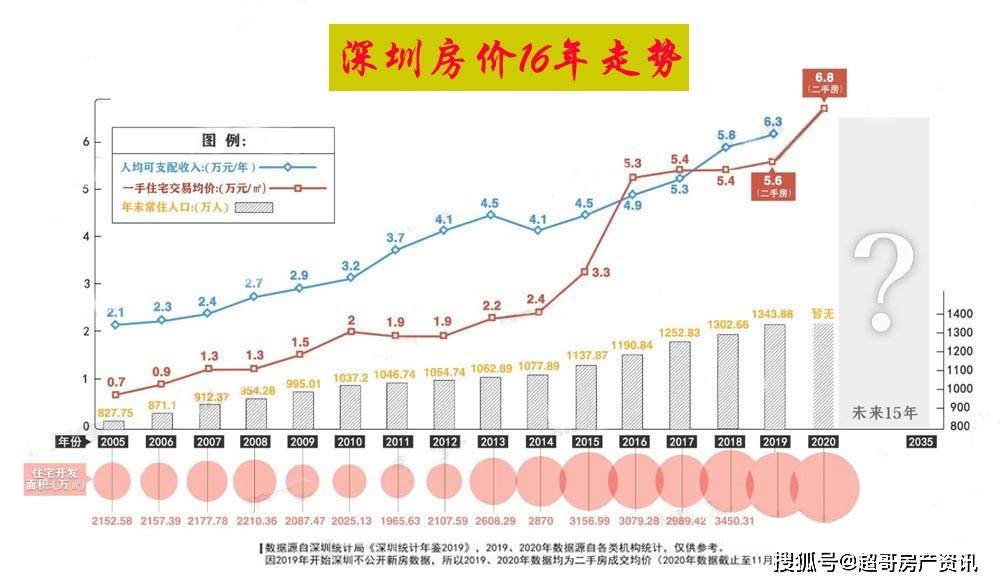 丽水新增人口房屋新政策_第七次人口普查丽水