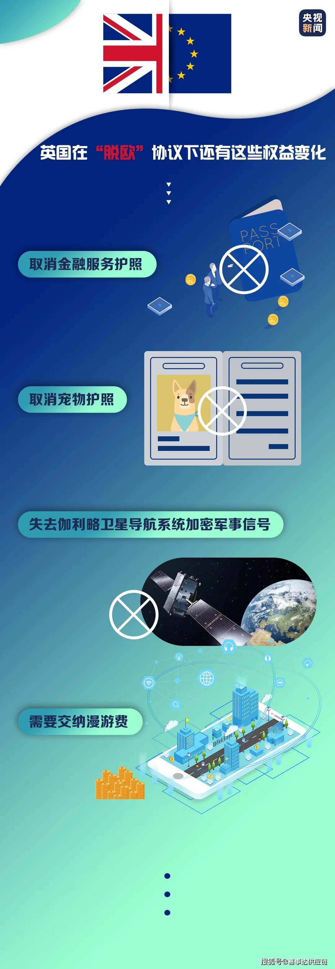 英欧谈判“收官”，自由贸易政策重点图解，我