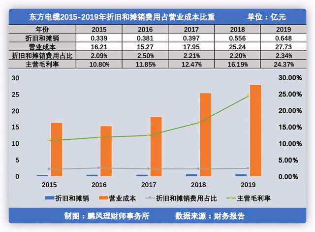 上海站是几号线搭接长度怎么算_地铁几号线怎么看(3)