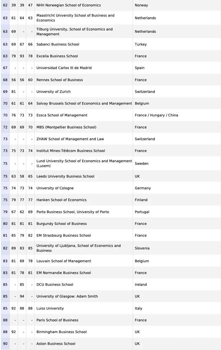 金融类学科2020排名_2020年上海市高校排名:41所高校分7档,上海