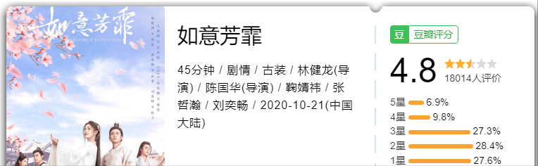 最雷？最佳？最熱？最黑馬？最大失所望？2020年國劇大賞 娛樂 第10張