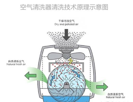 方式|越来越受推崇的无雾加湿器有哪些靠谱品牌