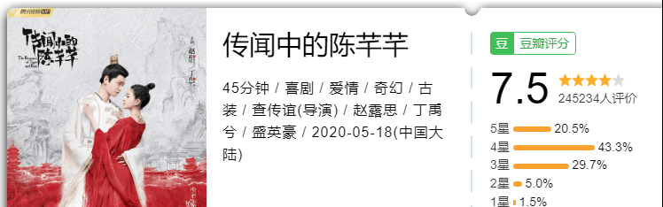 最雷？最佳？最熱？最黑馬？最大失所望？2020年國劇大賞 娛樂 第20張