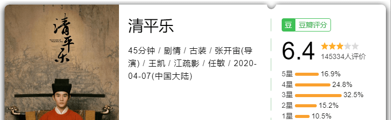 最雷？最佳？最熱？最黑馬？最大失所望？2020年國劇大賞 娛樂 第27張