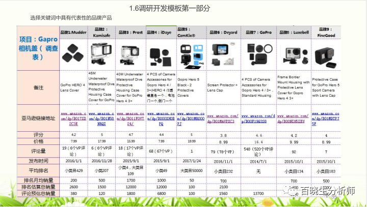 跨境电子商务主要由哪几部分组成 f04d24a3263b4bad8ad74a14015b5f01.png