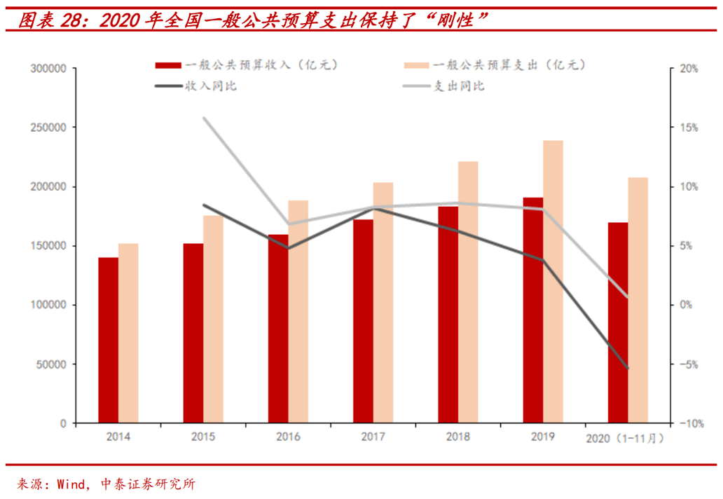 GDP纳统