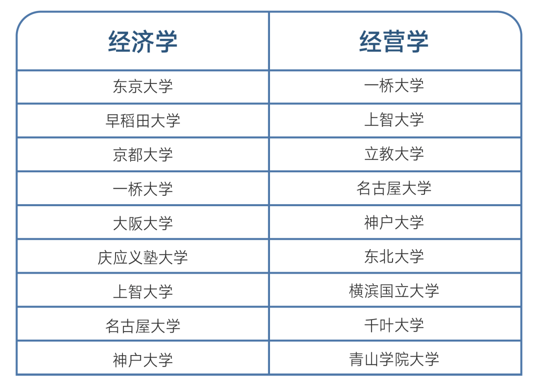 日本留学专业排名_日本性感大胸美女排名(3)