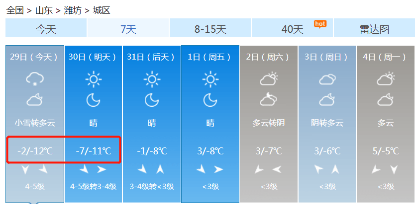 元旦最低-8℃!_天气