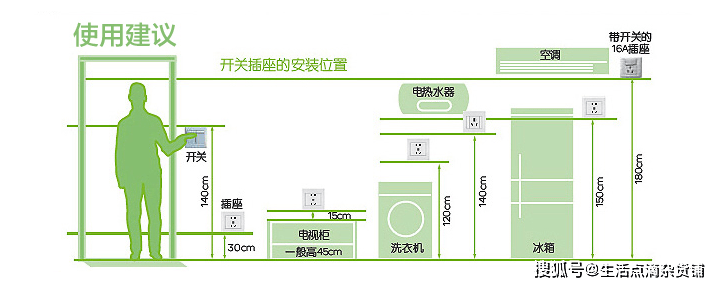 装修必看!关于开关插座那些事儿:开关插座选购&安装布置