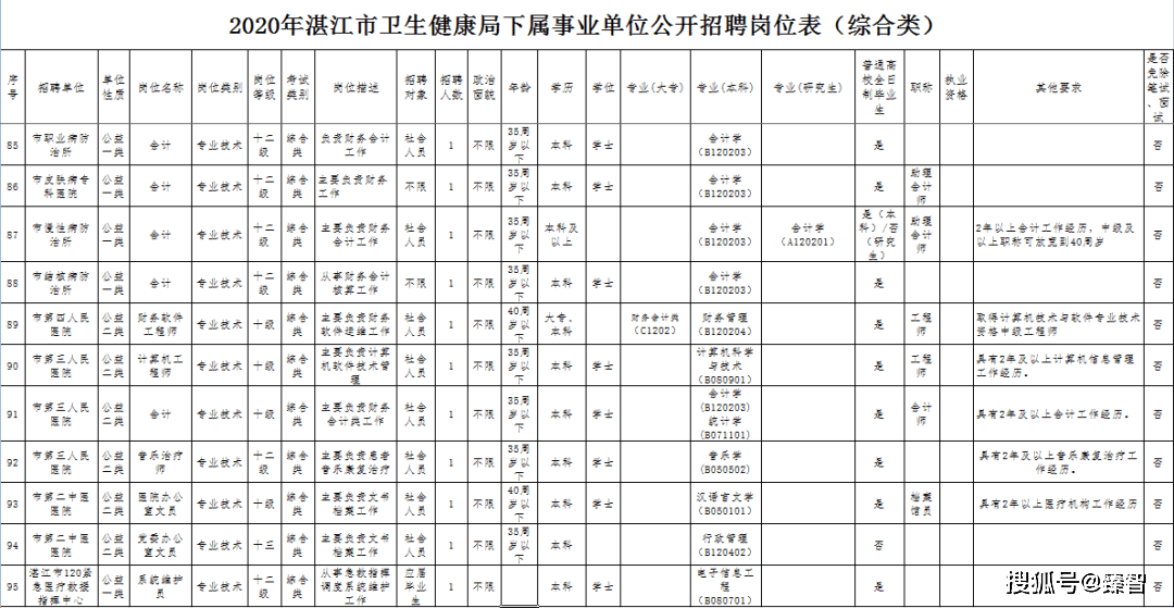 湛江人口2021有多少_2021湛江国考丨全省过审人数48417人,湛江最热岗报考比突破