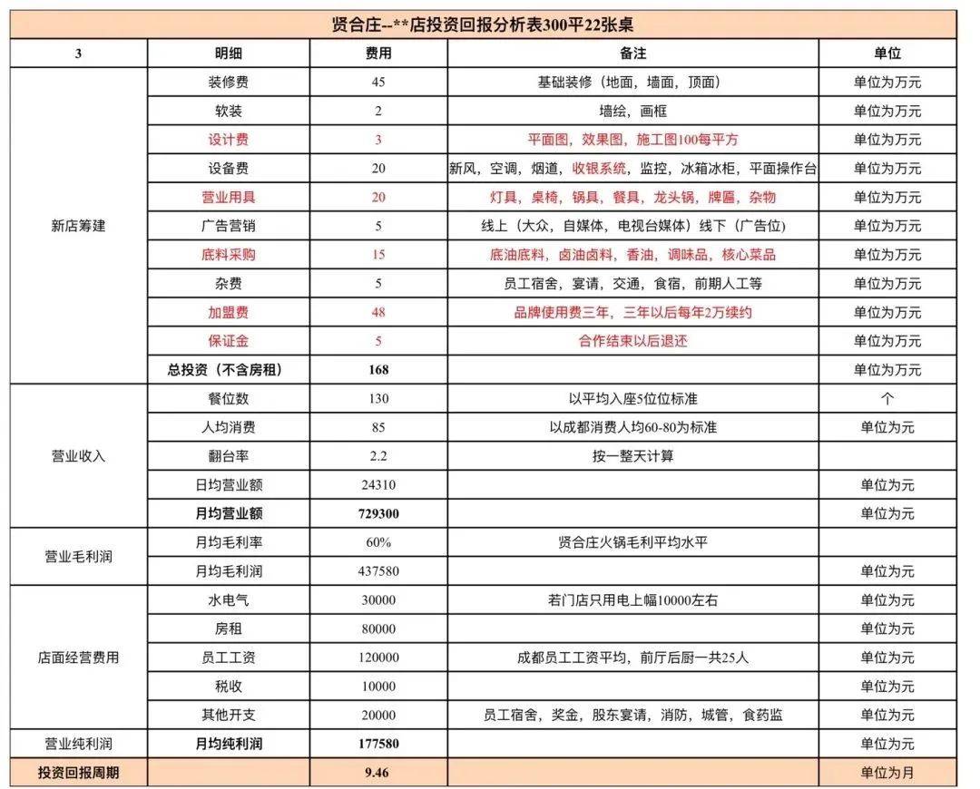 餐饮人均消费计算公式_边际消费倾向计算公式(3)