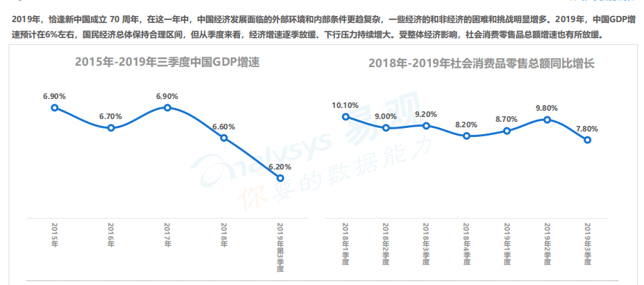 10年和19年微观人口普查_人口普查(2)