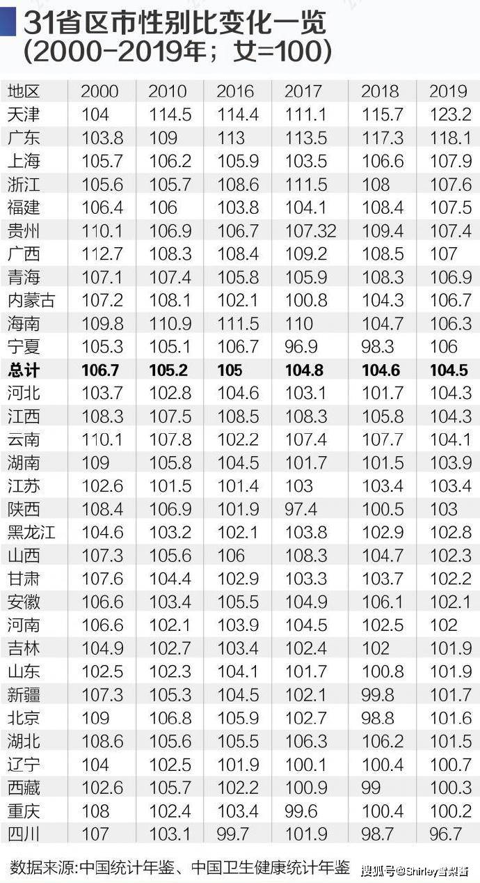 山东各地区人口排名_山东省137个县级行政区人口排名,你的家乡有多少人你知道(3)