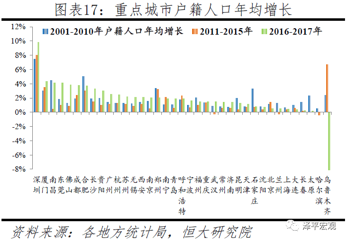 东北地区人口外流_中国人口大流动 3000个县全景呈现