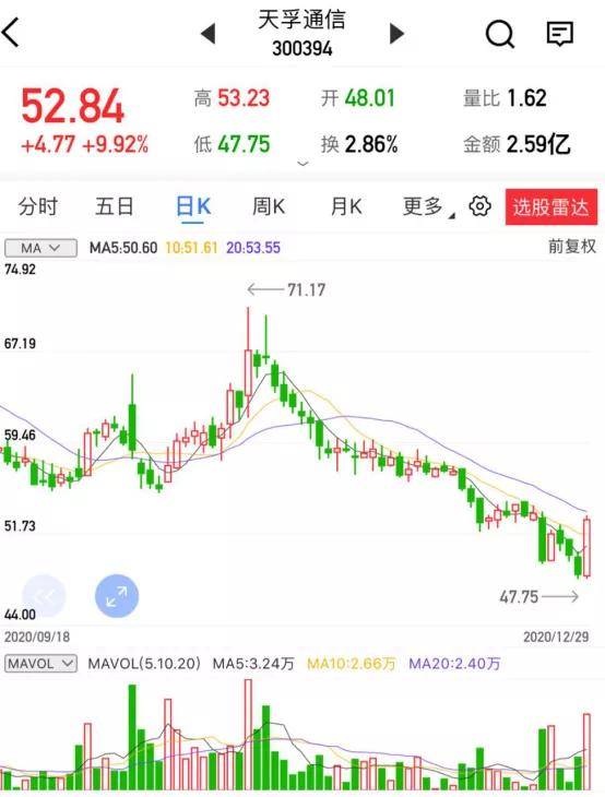 原创上海汇正财经个股精评锐科激光67天孚通信同益股份