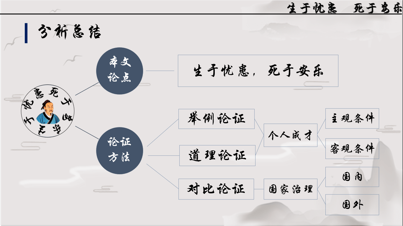 《生于忧患死于安乐(部编版八年级课文)二十问带领学生理解课文_论