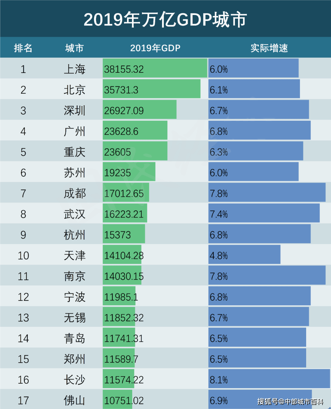 万亿gdp排行城市(2)