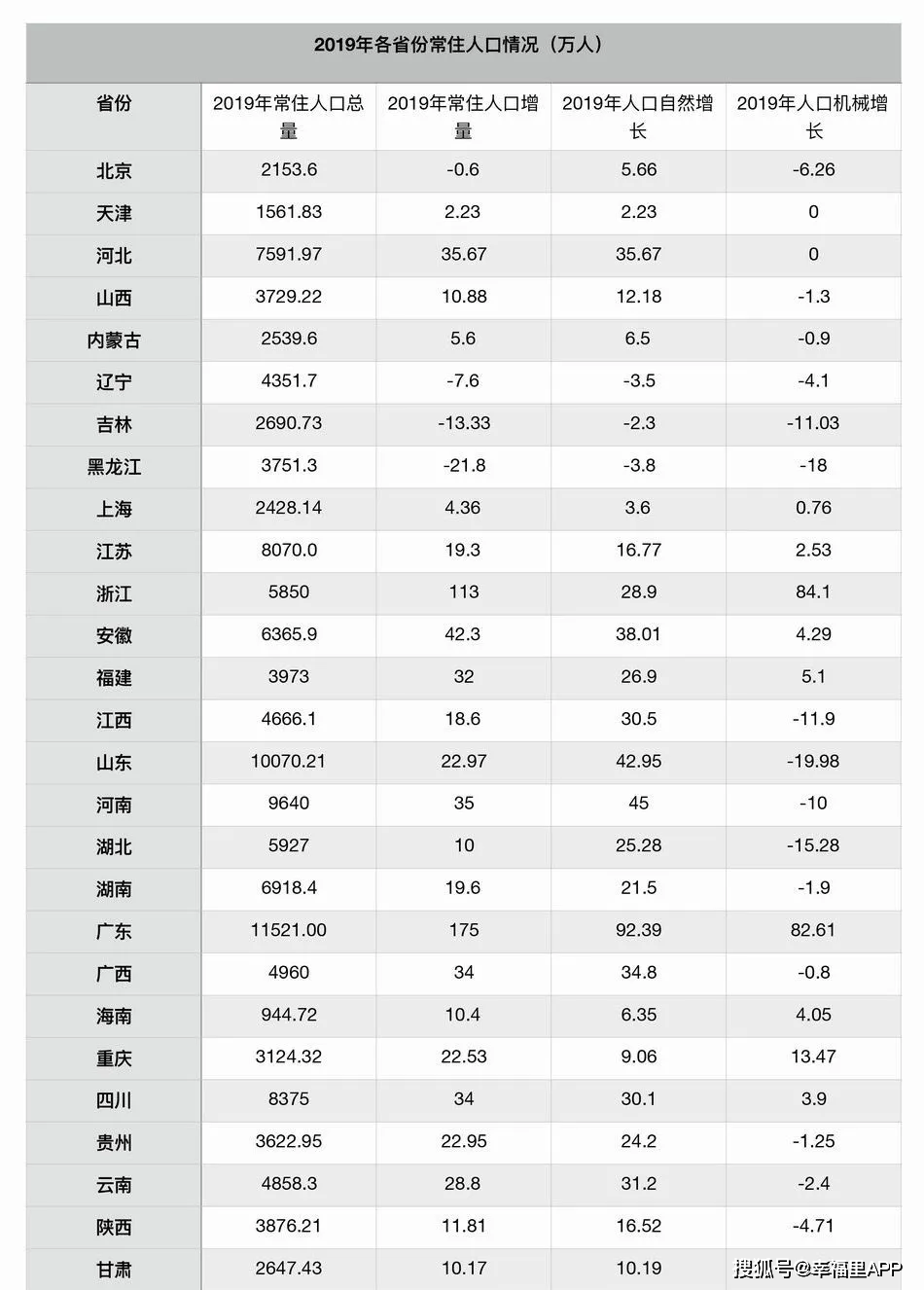 重庆人口和福建人口_福建人口分布图(2)